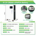 LVFU DXGL v2 51,2 V 280 Ah 14,36 kWh – technische Abbildung der LVFU-Batteriebaureihe