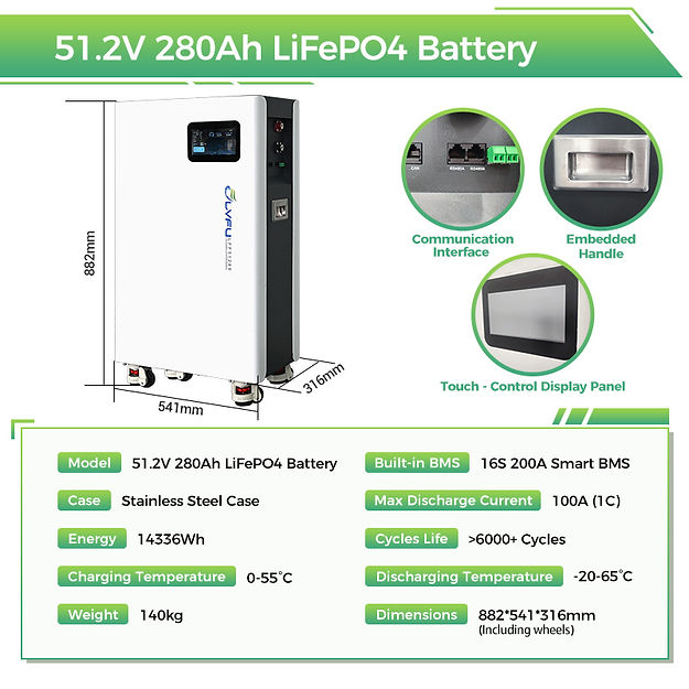 LVFU DXGL v2 51,2 V 280 Ah 14,36 kWh – technische Abbildung der LVFU-Batteriebaureihe